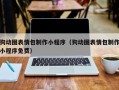 徐州狗动图表情包制作小程序（狗动图表情包制作小程序免费）